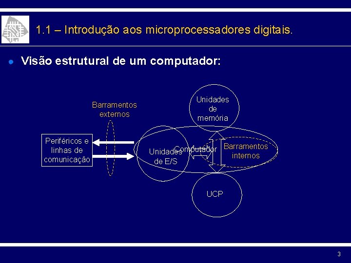 1. 1 – Introdução aos microprocessadores digitais. ● Visão estrutural de um computador: Barramentos
