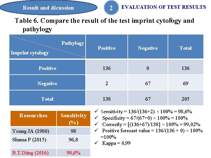 2 Result and dicussion EVALUATION OF TEST RESULTS l Table 6. Compare the result