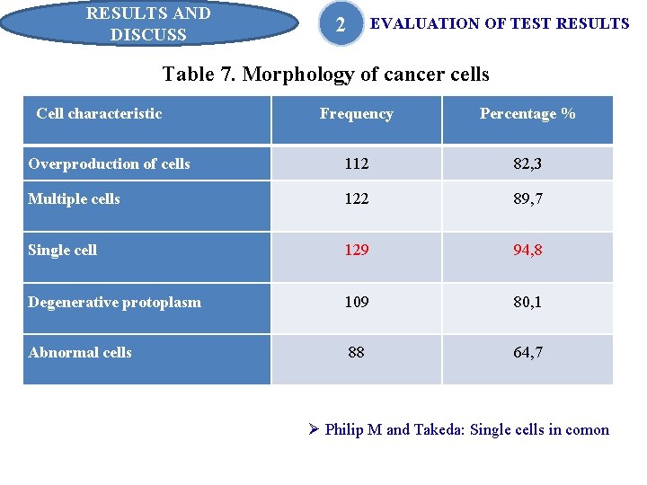 RESULTS AND DISCUSS 2 EVALUATION OF TEST RESULTS Table 7. Morphology of cancer cells