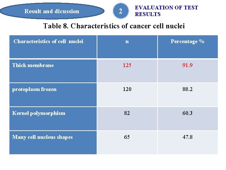 Result and dicussion EVALUATION OF TEST RESULTS 2 Table 8. Characteristics of cancer cell