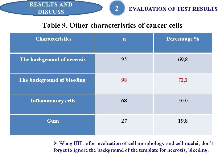 RESULTS AND DISCUSS 2 EVALUATION OF TEST RESULTS Table 9. Other characteristics of cancer