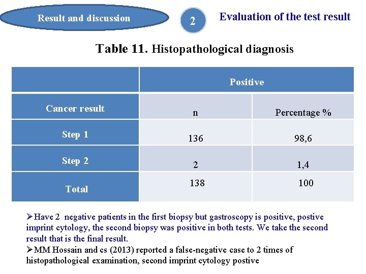 Result and discussion 2 Evaluation of the test result Table 11. Histopathological diagnosis Positive