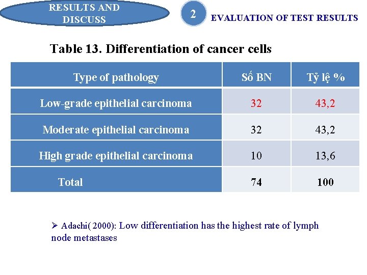 RESULTS AND DISCUSS 2 EVALUATION OF TEST RESULTS Table 13. Differentiation of cancer cells