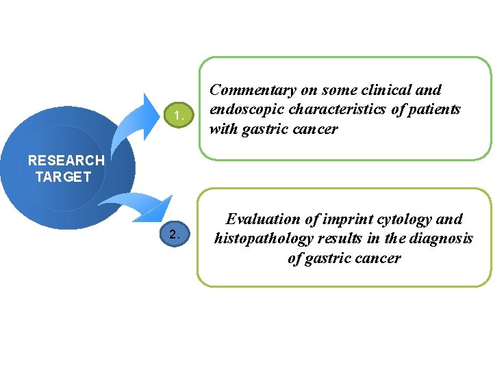 1. Commentary on some clinical and endoscopic characteristics of patients with gastric cancer RESEARCH