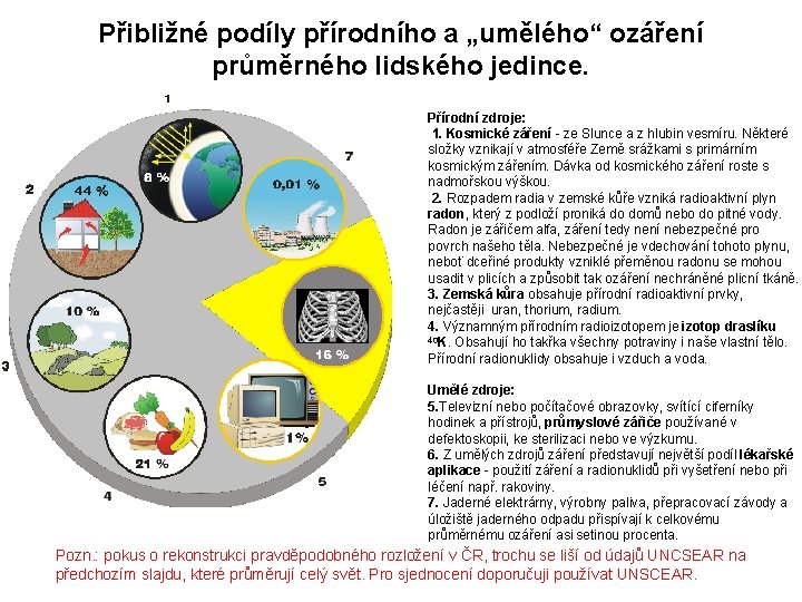 Přibližné podíly přírodního a „umělého“ ozáření průměrného lidského jedince. Přírodní zdroje: 1. Kosmické záření Přibližné podíly přírodního a „umělého“ ozáření průměrného lidského jedince. Přírodní zdroje: 1. Kosmické záření