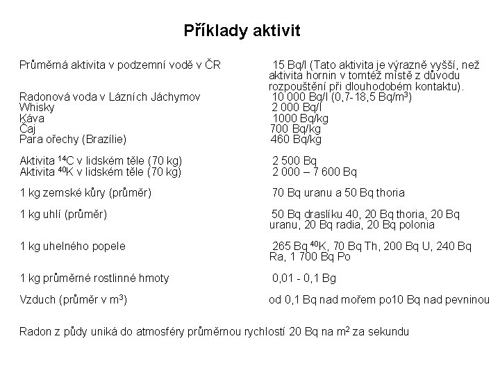 Příklady aktivit Průměrná aktivita v podzemní vodě v ČR 15 Bq/l (Tato aktivita je