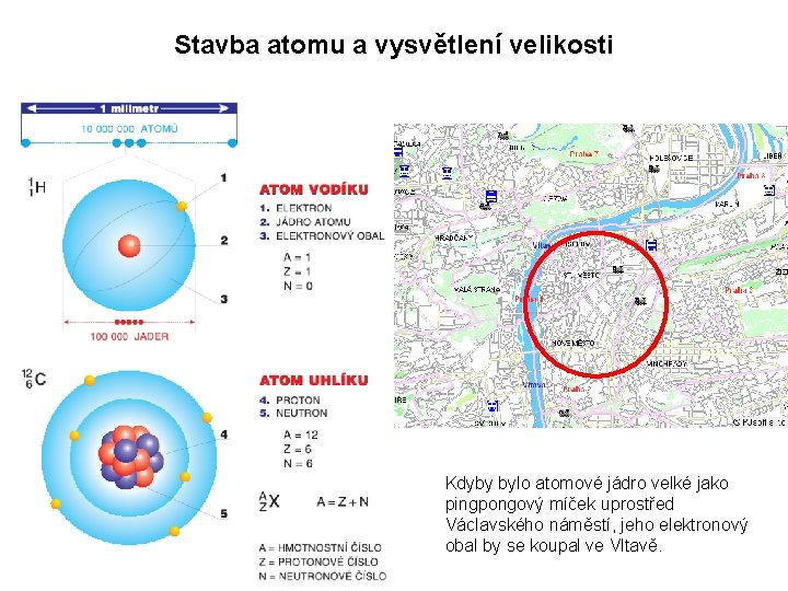 Stavba atomu a vysvětlení velikosti Kdyby bylo atomové jádro velké jako pingpongový míček uprostřed Stavba atomu a vysvětlení velikosti Kdyby bylo atomové jádro velké jako pingpongový míček uprostřed
