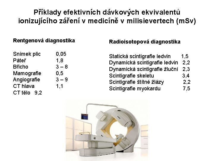 Příklady efektivních dávkových ekvivalentů ionizujícího záření v medicíně v milisievertech (m. Sv) Rentgenová diagnostika