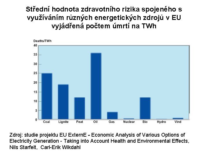 Střední hodnota zdravotního rizika spojeného s využíváním různých energetických zdrojů v EU vyjádřená počtem Střední hodnota zdravotního rizika spojeného s využíváním různých energetických zdrojů v EU vyjádřená počtem