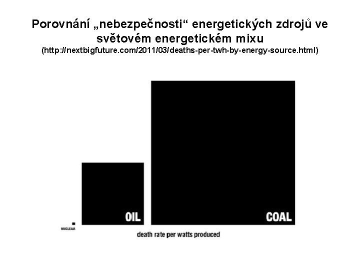 Porovnání „nebezpečnosti“ energetických zdrojů ve světovém energetickém mixu (http: //nextbigfuture. com/2011/03/deaths-per-twh-by-energy-source. html) 