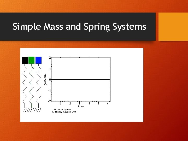 Simple Mass and Spring Systems 