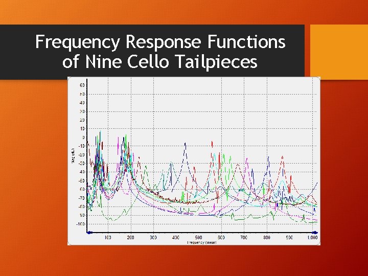 Frequency Response Functions of Nine Cello Tailpieces 