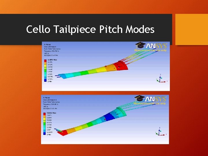 Cello Tailpiece Pitch Modes 