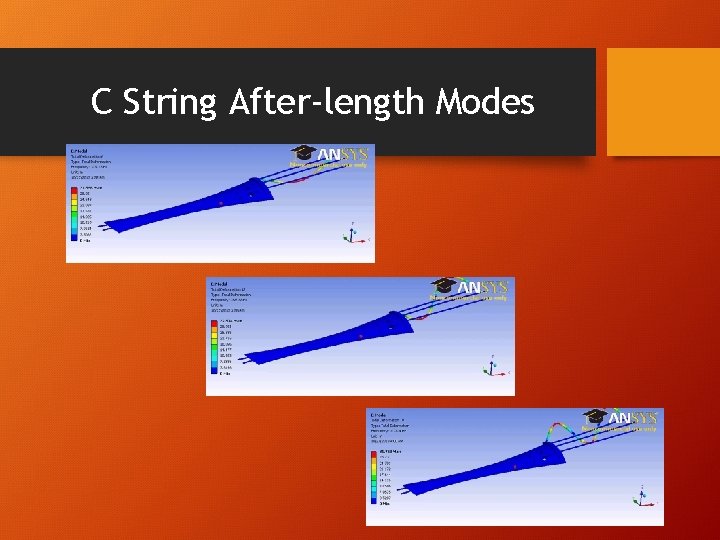 C String After-length Modes 