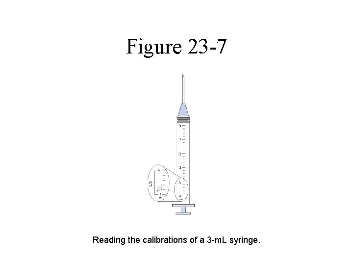 Figure 23 -7 Reading the calibrations of a 3 -m. L syringe. Figure 23 -7 Reading the calibrations of a 3 -m. L syringe.
