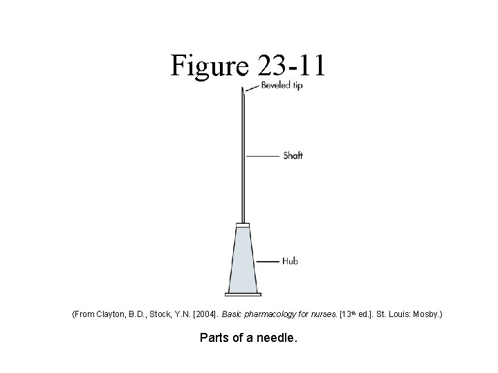 Figure 23 -11 (From Clayton, B. D. , Stock, Y. N. [2004]. Basic pharmacology