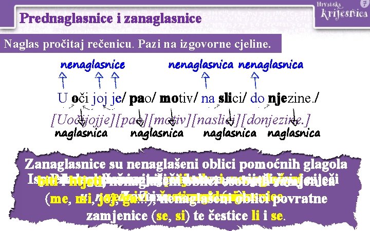 Prednaglasnice i zanaglasnice Naglas pročitaj rečenicu. Pazi na izgovorne cjeline. nenaglasnice nenaglasnica U oči