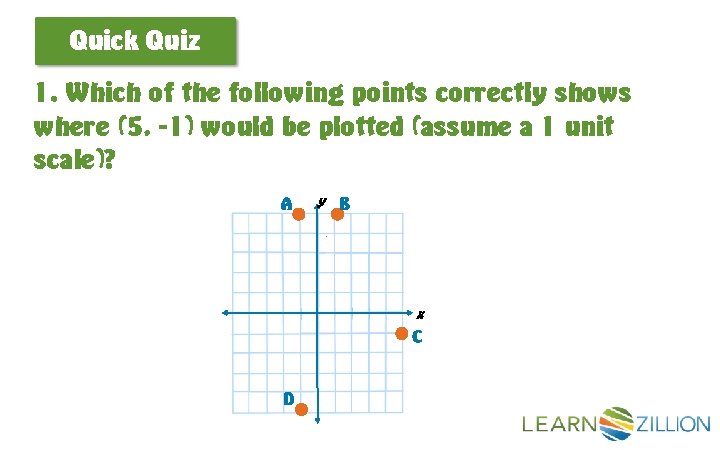 Quick Quiz 1. Which of the following points correctly shows where (5, -1) would