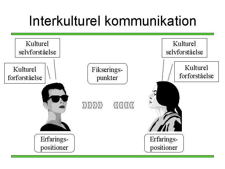 Interkulturel kommunikation Kulturel selvforståelse Kulturel forforståelse Erfaringspositioner Kulturel selvforståelse Kulturel forforståelse Fikseringspunkter Erfaringspositioner Interkulturel kommunikation Kulturel selvforståelse Kulturel forforståelse Erfaringspositioner Kulturel selvforståelse Kulturel forforståelse Fikseringspunkter Erfaringspositioner