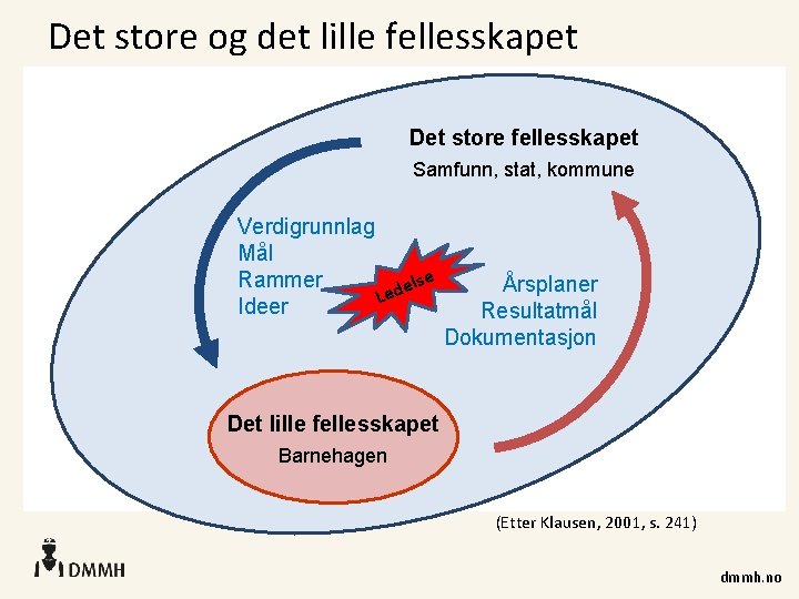 Det store og det lille fellesskapet Det store fellesskapet Samfunn, stat, kommune Verdigrunnlag Mål