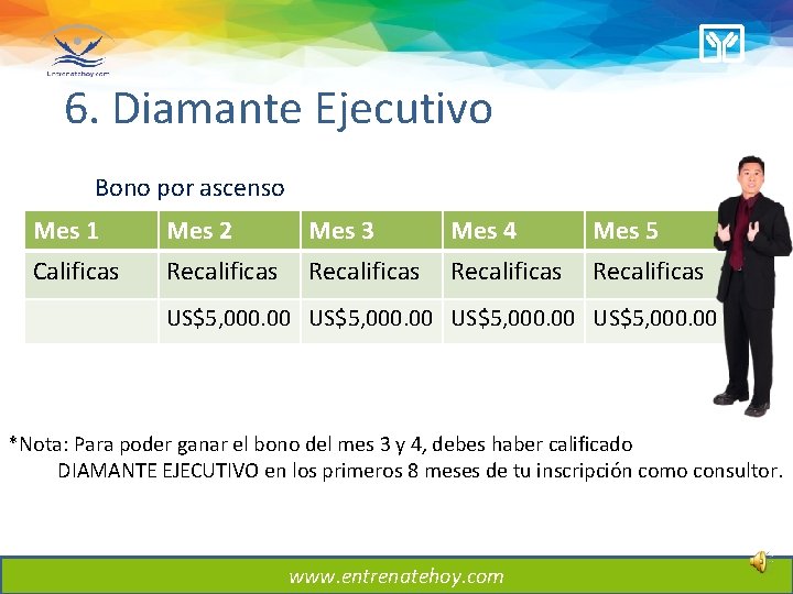 6. Diamante Ejecutivo Bono por ascenso Mes 1 Mes 2 Mes 3 Mes 4 6. Diamante Ejecutivo Bono por ascenso Mes 1 Mes 2 Mes 3 Mes 4
