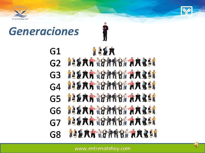 Generaciones www. entrenatehoy. com Generaciones www. entrenatehoy. com