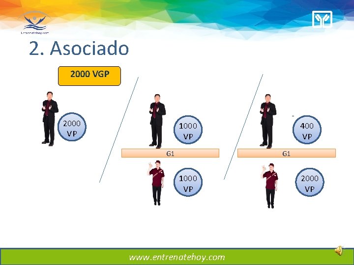 2. Asociado 2000 VGP 2000 VP - 1000 VP G 1 400 VP G 2. Asociado 2000 VGP 2000 VP - 1000 VP G 1 400 VP G