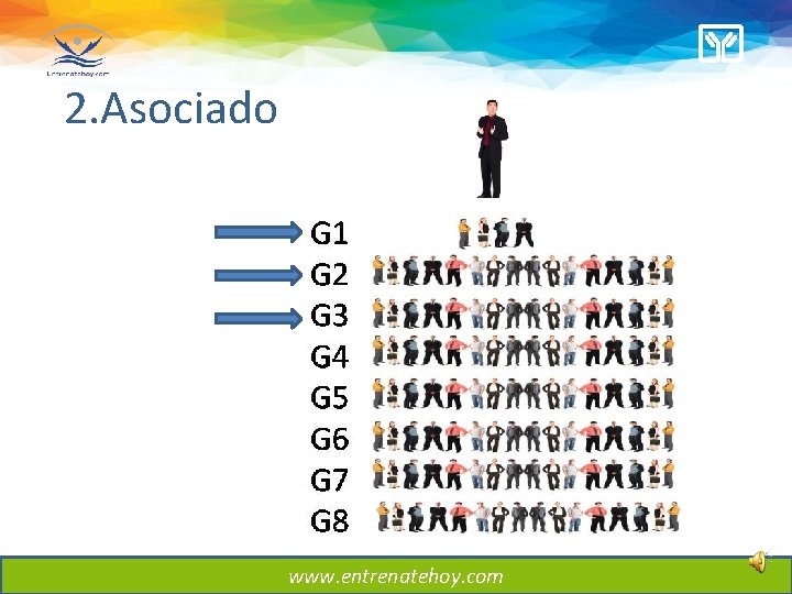 2. Asociado - www. entrenatehoy. com 2. Asociado - www. entrenatehoy. com