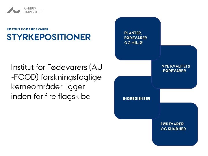 AARHUS UNIVERSITET INSTITUT FOR FØDEVARER STYRKEPOSITIONER Institut for Fødevarers (AU -FOOD) forskningsfaglige kerneområder ligger