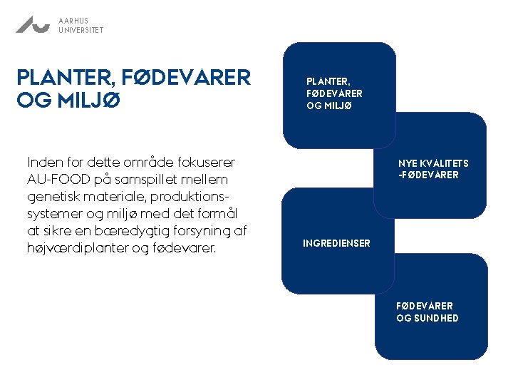 AARHUS UNIVERSITET PLANTER, FØDEVARER OG MILJØ Inden for dette område fokuserer AU-FOOD på samspillet
