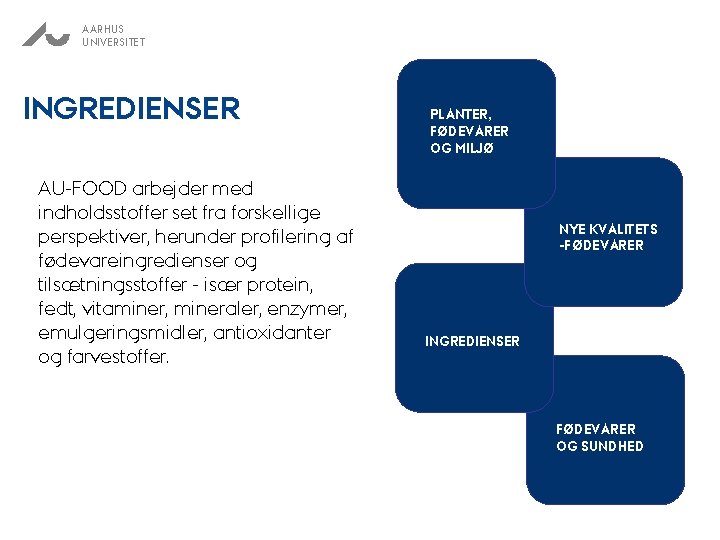 AARHUS UNIVERSITET INGREDIENSER AU-FOOD arbejder med indholdsstoffer set fra forskellige perspektiver, herunder profilering af