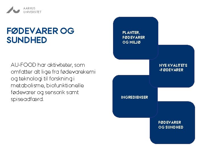 AARHUS UNIVERSITET FØDEVARER OG SUNDHED AU-FOOD har aktiviteter, som omfatter alt lige fra fødevarekemi