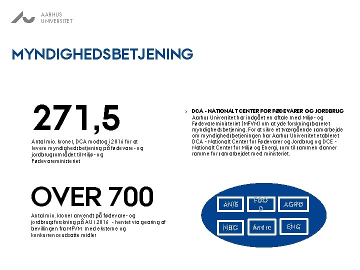 AARHUS UNIVERSITET MYNDIGHEDSBETJENING 271, 5 Antal mio. kroner, DCA modtog i 2016 for at