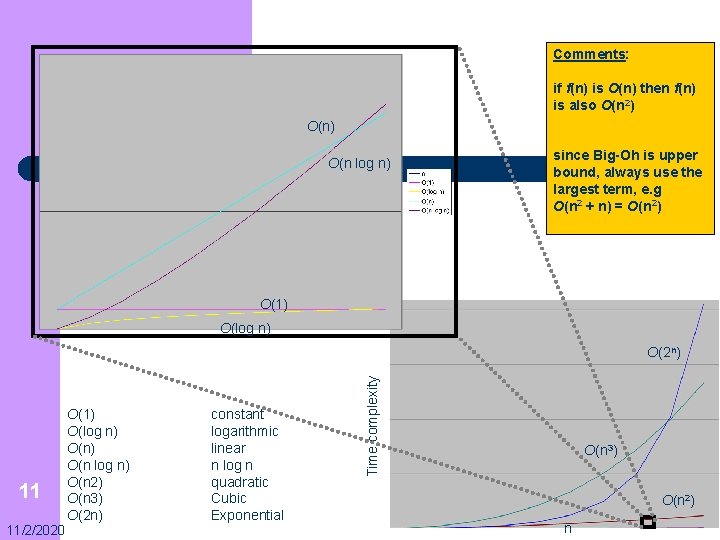 Comments: if f(n) is O(n) then f(n) is also O(n 2) O(n log n)