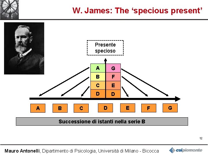 W. James: The ‘specious present’ Presente specioso A B C A G B F