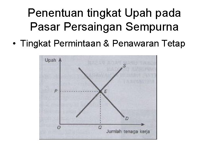 Penentuan tingkat Upah pada Pasar Persaingan Sempurna • Tingkat Permintaan & Penawaran Tetap 