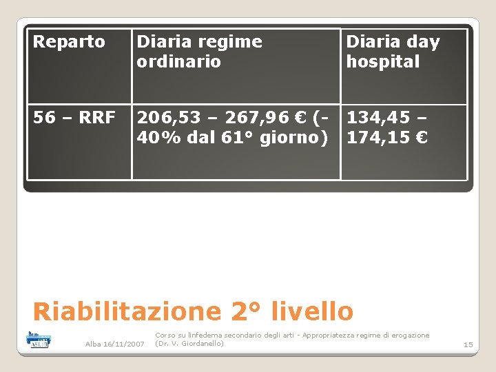 Reparto Diaria regime ordinario Diaria day hospital 56 – RRF 206, 53 – 267,