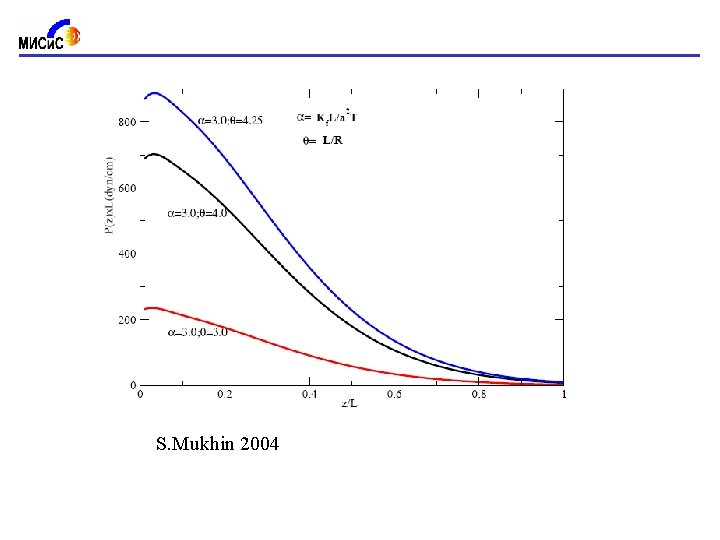 S. Mukhin 2004 