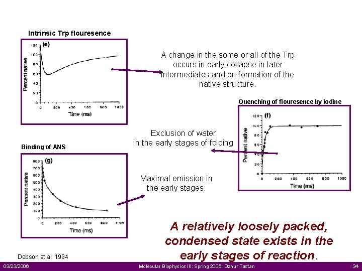 Intrinsic Trp flouresence A change in the some or all of the Trp occurs