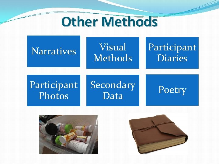 Other Methods Narratives Visual Methods Participant Diaries Participant Photos Secondary Data Poetry 