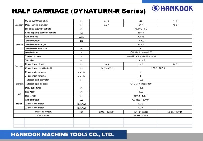 HALF CARRIAGE (DYNATURN-R Series) HALF CARRIAGE (DYNATURN-R Series)