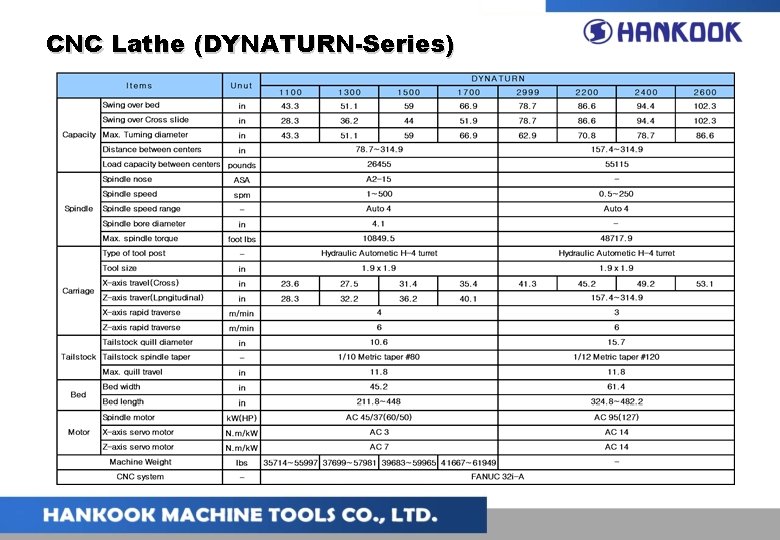 CNC Lathe (DYNATURN-Series) CNC Lathe (DYNATURN-Series)