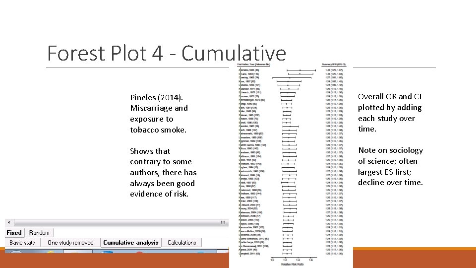 Forest Plot 4 - Cumulative Pineles (2014). Miscarriage and exposure to tobacco smoke. Overall