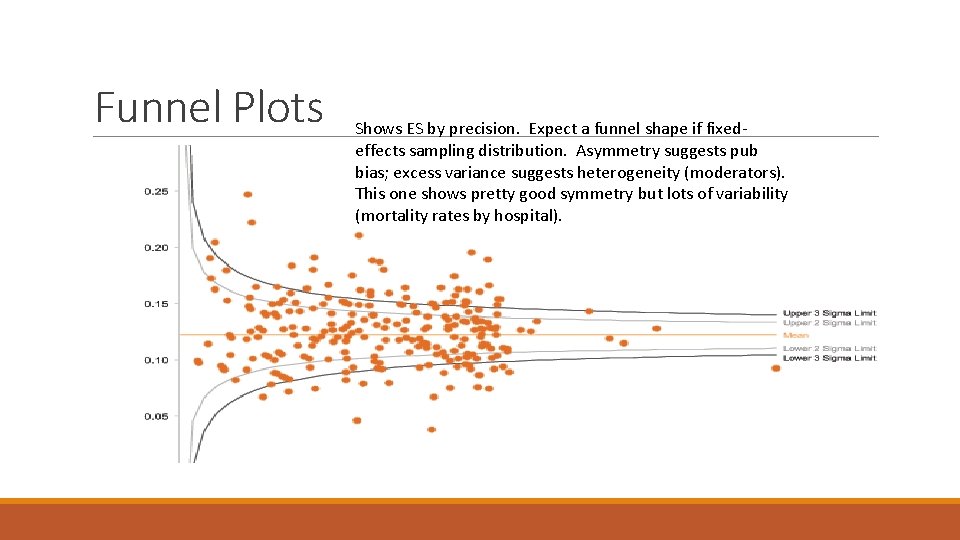 Funnel Plots Shows ES by precision. Expect a funnel shape if fixedeffects sampling distribution.