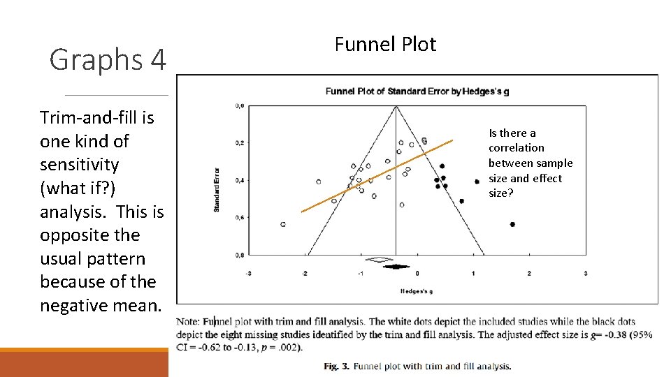 Graphs 4 Trim-and-fill is one kind of sensitivity (what if? ) analysis. This is
