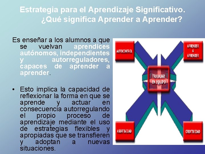 Estrategia para el Aprendizaje Significativo. ¿Qué significa Aprender? Es enseñar a los alumnos a