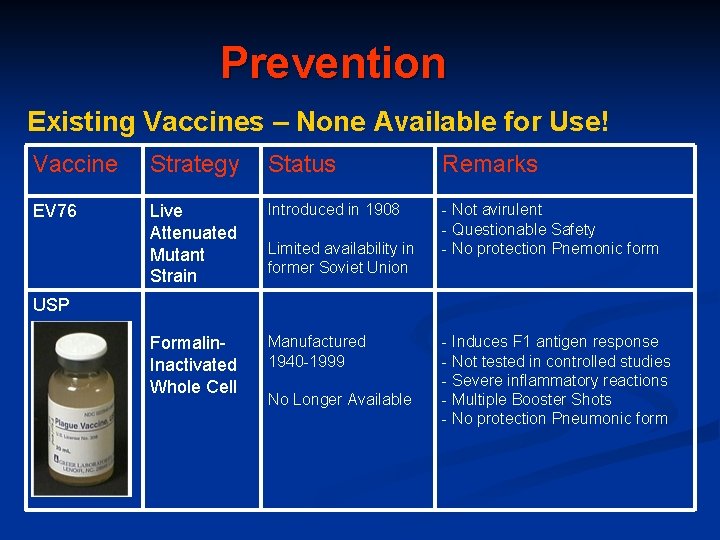 Prevention Existing Vaccines – None Available for Use! Vaccine Strategy Status Remarks EV 76
