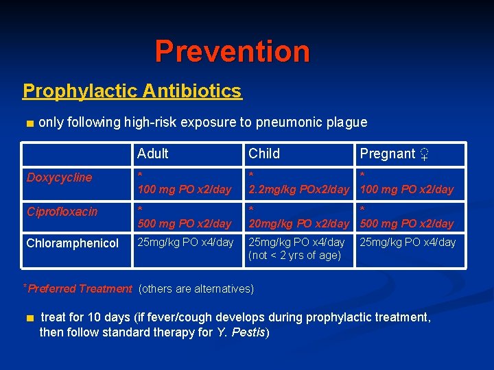 Prevention Prophylactic Antibiotics ■ only following high-risk exposure to pneumonic plague Adult Child Pregnant