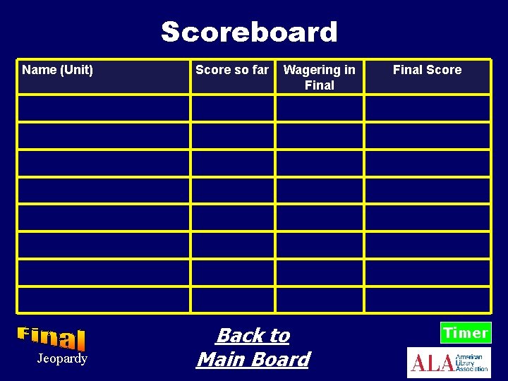 Scoreboard Name (Unit) Jeopardy Score so far Wagering in Final Back to Main Board