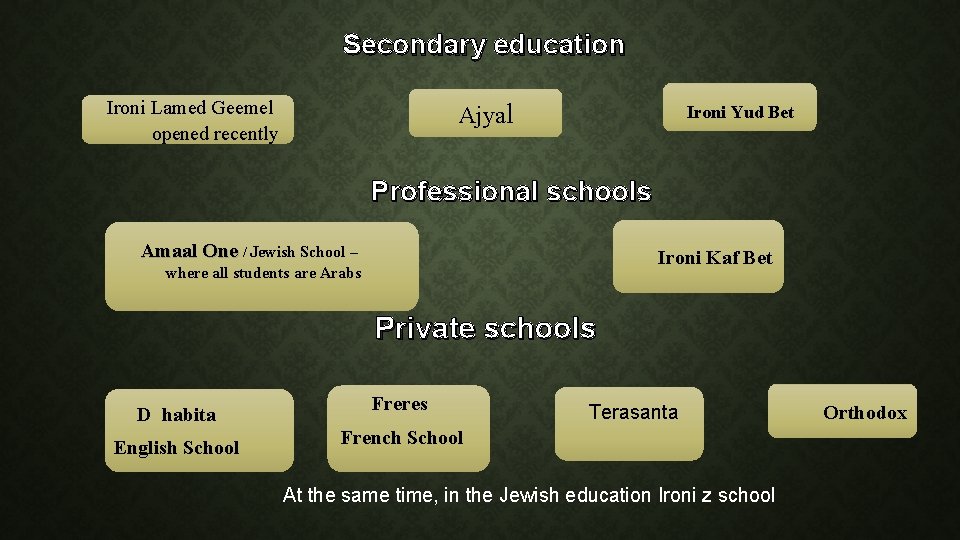 Secondary education Ironi Lamed Geemel opened recently Ajyal Ironi Yud Bet Professional schools Amaal Secondary education Ironi Lamed Geemel opened recently Ajyal Ironi Yud Bet Professional schools Amaal
